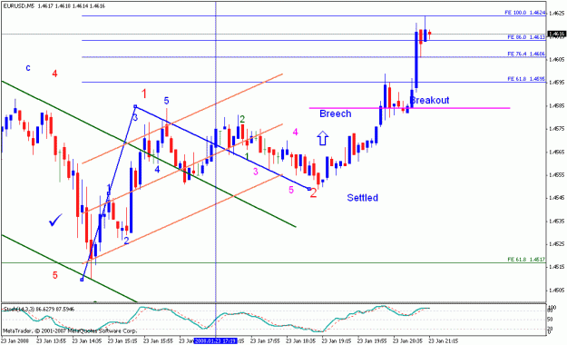 Click to Enlarge

Name: eurusd_012408_001j_5min.gif
Size: 20 KB
