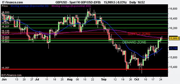 Click to Enlarge

Name: Spot FX GBP_USD (DFB).png
Size: 9 KB