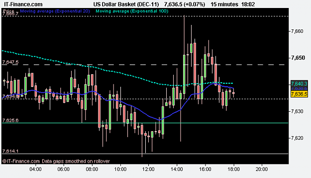 Click to Enlarge

Name: US Dollar Basket (DEC-11).png
Size: 8 KB