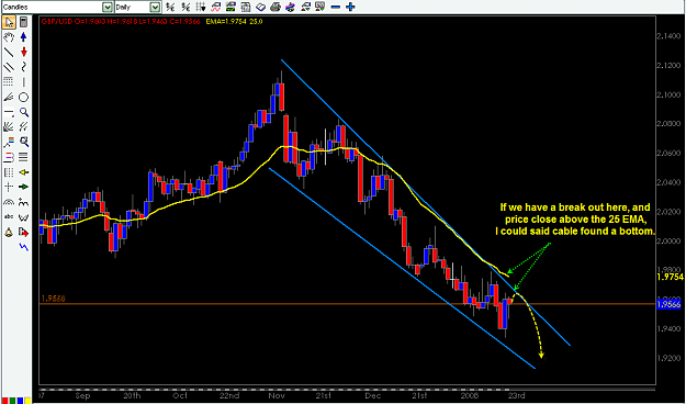 Click to Enlarge

Name: GBP-USD Jan 23-2008 daily chart.png
Size: 36 KB
