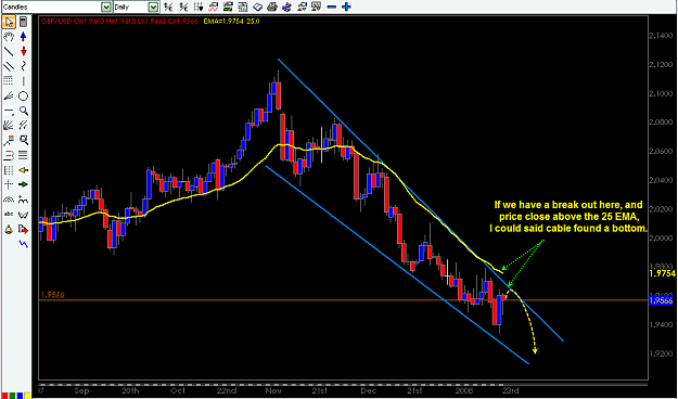 Click to Enlarge

Name: GBP-USD Jan 23-2008 daily chart.png
Size: 36 KB