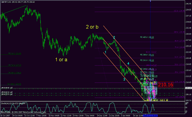 Click to Enlarge

Name: eurusd_012408_003a_4h.gif
Size: 27 KB