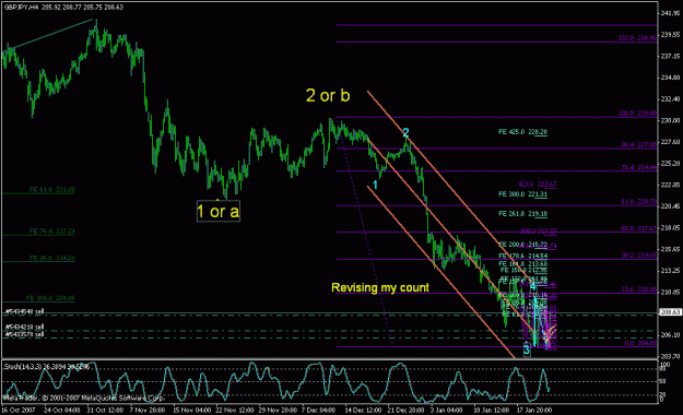 Click to Enlarge

Name: eurusd_012408_003b_4h.gif
Size: 23 KB