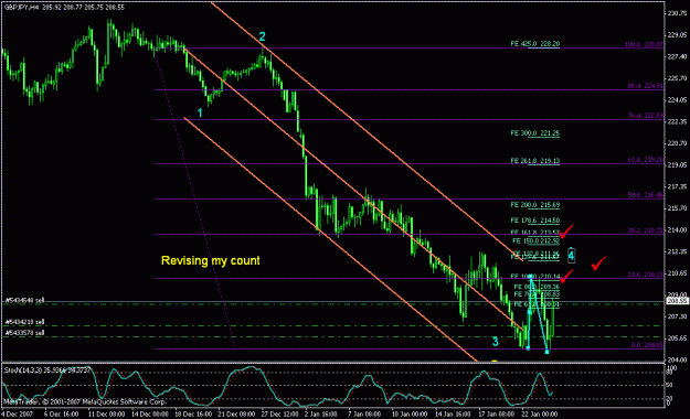 Click to Enlarge

Name: eurusd_012408_003c_4h.gif
Size: 22 KB