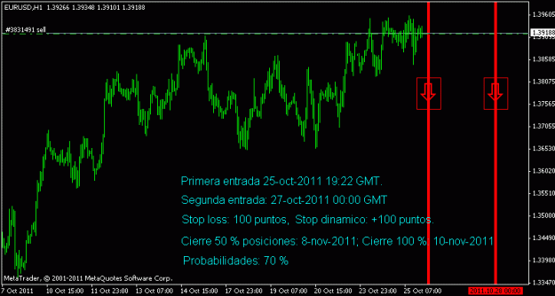 Click to Enlarge

Name: eurusd 26-oct-2011.gif
Size: 13 KB