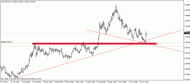 Click to Enlarge

Name: usdcad.gif
Size: 11 KB