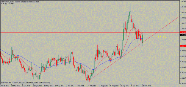 Click to Enlarge

Name: usdcad-10-25-11.gif
Size: 15 KB