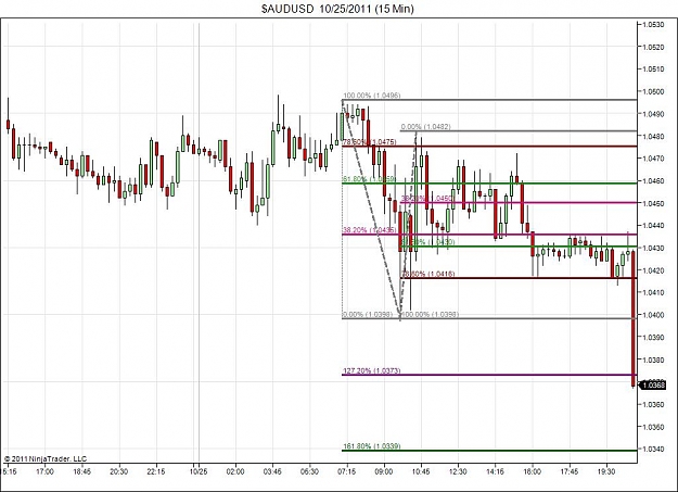 Click to Enlarge

Name: $AUDUSD  10_25_2011 (15 Min).jpg
Size: 94 KB