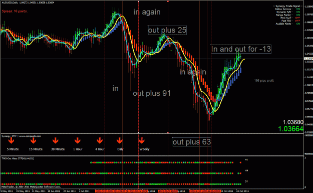 Click to Enlarge

Name: audusd.gif
Size: 50 KB