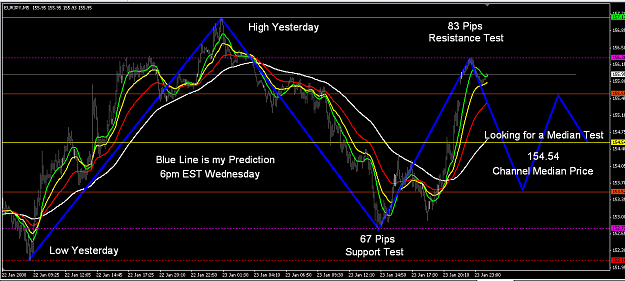 Click to Enlarge

Name: EJ Wednesday Predictions.PNG
Size: 52 KB