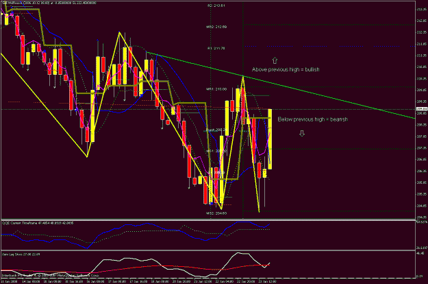 Click to Enlarge

Name: 4hr_chart 012308_a.gif
Size: 35 KB