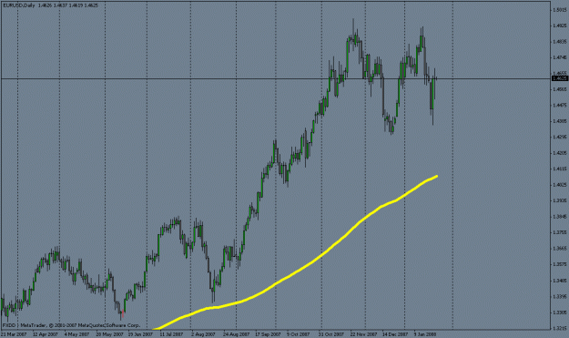 Click to Enlarge

Name: 200 day.gif
Size: 19 KB