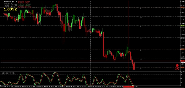 Click to Enlarge

Name: audusd_26.10.jpg
Size: 120 KB