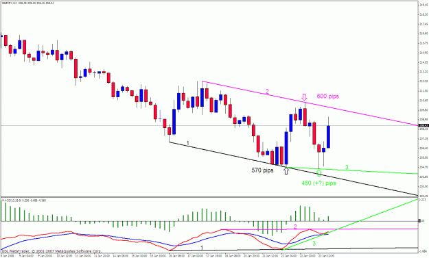 Click to Enlarge

Name: gbpjpy 4h.gif
Size: 27 KB