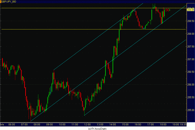 Click to Enlarge

Name: 5MIN POUND YEN.GIF
Size: 27 KB