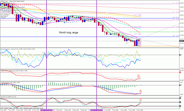 Click to Enlarge

Name: gbpjpy daily.gif
Size: 52 KB