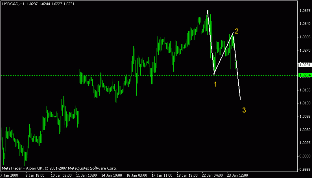 Click to Enlarge

Name: usdcad.gif
Size: 9 KB