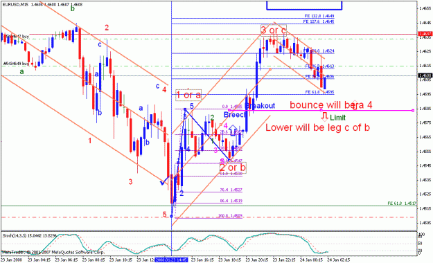 Click to Enlarge

Name: eurusd_012408_004a_m15.gif
Size: 28 KB