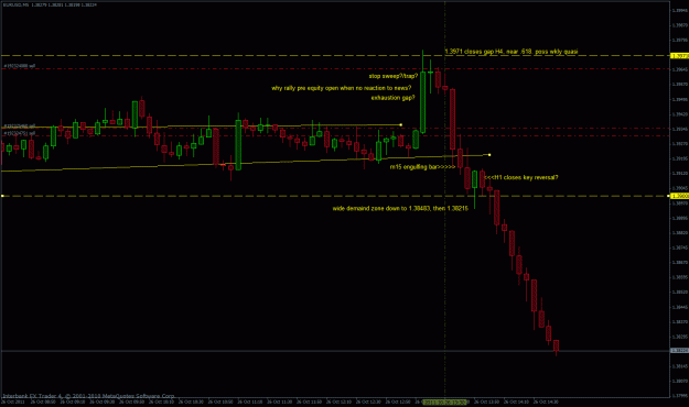 Click to Enlarge

Name: eurusd 10-26-11 m5 a.gif
Size: 30 KB
