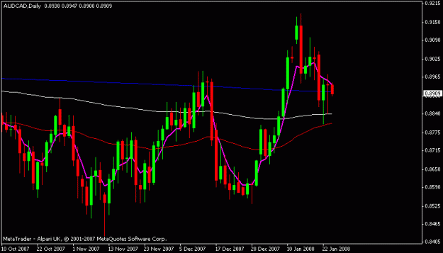 Click to Enlarge

Name: audcad.gif
Size: 12 KB