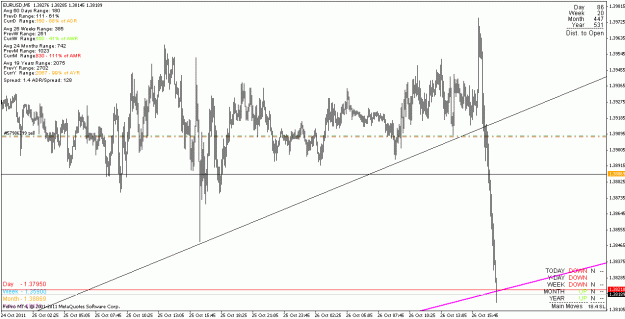 Click to Enlarge

Name: eurusd_111026_m5.gif
Size: 22 KB