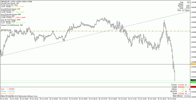 Click to Enlarge

Name: gbpusd_111026_m5.gif
Size: 17 KB