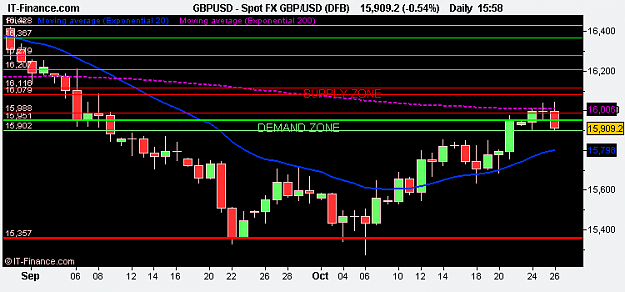 Click to Enlarge

Name: Spot FX GBP_USD (DFB).png
Size: 8 KB