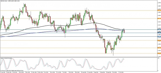 Click to Enlarge

Name: gbpusd-26oct2011.jpg
Size: 113 KB