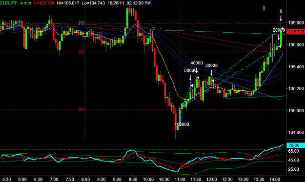 Click to Enlarge

Name: EURJPY3.png
Size: 28 KB