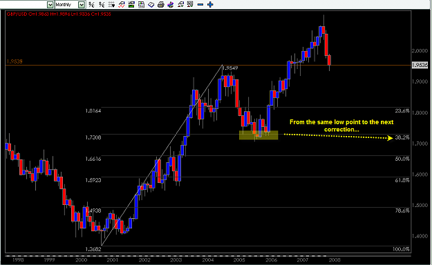 Click to Enlarge

Name: GBP-USD Jan 23-2008 fibo analisis 32.8 second step..png
Size: 21 KB