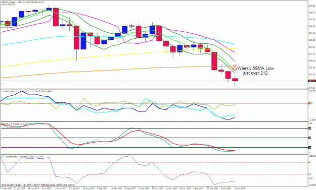 Click to Enlarge

Name: gbpjpy weekly.gif
Size: 31 KB
