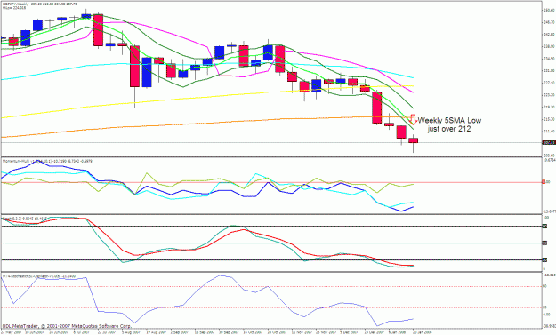 Click to Enlarge

Name: gbpjpy weekly.gif
Size: 31 KB