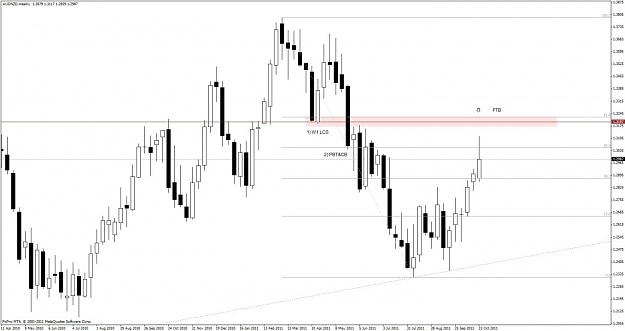 Click to Enlarge

Name: 111_audnzd w1.jpg
Size: 82 KB