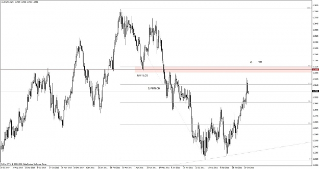 Click to Enlarge

Name: 112_audnzd d1.jpg
Size: 87 KB