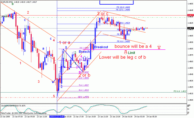 Click to Enlarge

Name: eurusd_012408_005a_m15.gif
Size: 27 KB