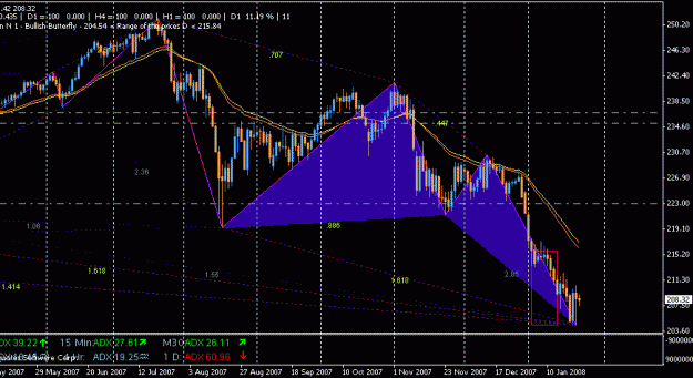 Click to Enlarge

Name: bullish patt.gif
Size: 20 KB