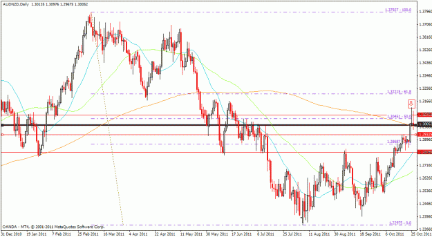 Click to Enlarge

Name: audnzd.gif
Size: 29 KB