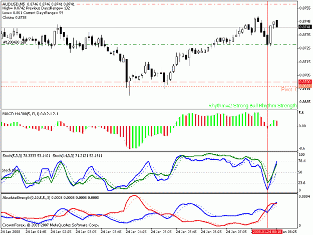 Click to Enlarge

Name: audusd1.gif
Size: 18 KB