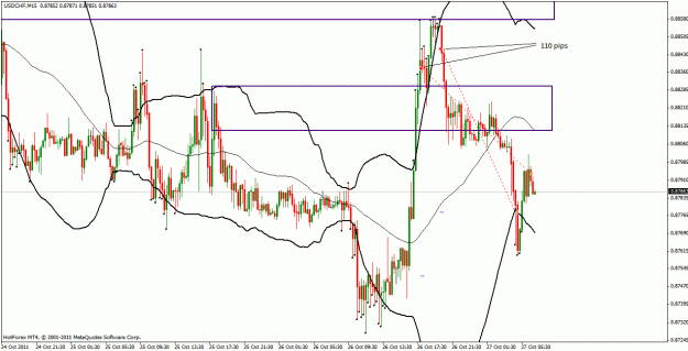 Click to Enlarge

Name: usdchf_140pips.gif
Size: 32 KB