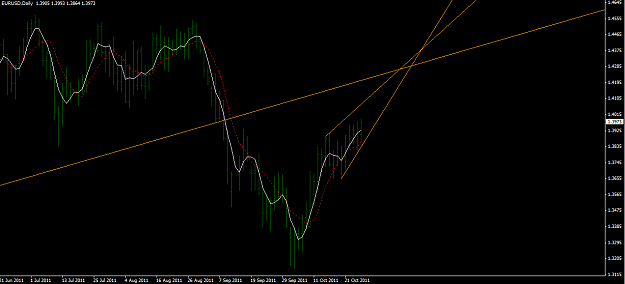 Click to Enlarge

Name: Eu Daily Trend.png
Size: 35 KB