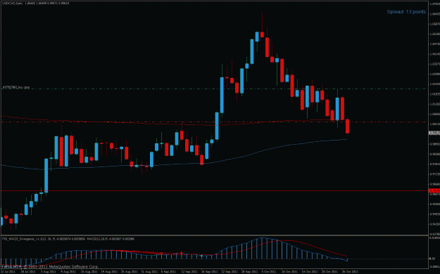 Click to Enlarge

Name: usdcad.gif
Size: 28 KB
