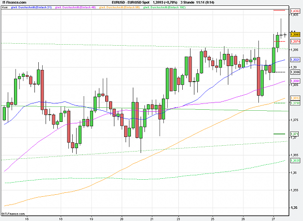 Click to Enlarge

Name: 2011-10-27_11h14_ EURUSD _ min180 _ (075a) candle + TL + MA.PNG
Size: 23 KB