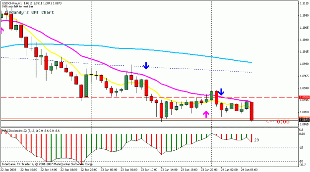 Click to Enlarge

Name: usdchf1hr.gif
Size: 16 KB
