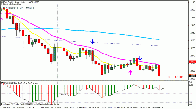 Click to Enlarge

Name: usdchf1hr.gif
Size: 16 KB