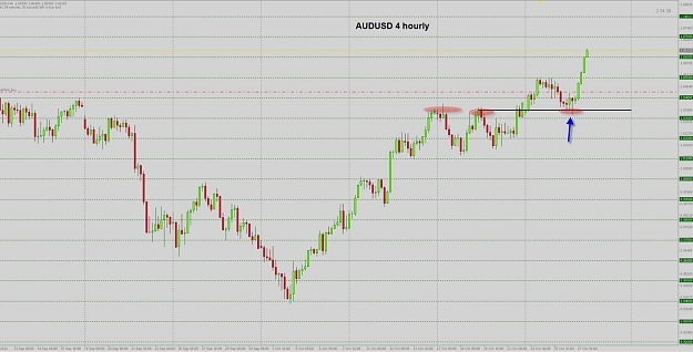 Click to Enlarge

Name: aud 4 hourly.jpg
Size: 125 KB