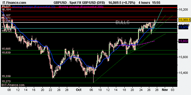 Click to Enlarge

Name: Spot FX GBP_USD (DFB).png
Size: 11 KB