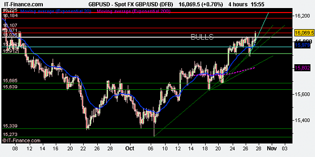 Click to Enlarge

Name: Spot FX GBP_USD (DFB).png
Size: 11 KB