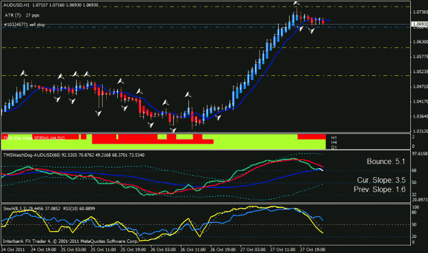 Click to Enlarge

Name: aud usd h1 set up.gif
Size: 24 KB