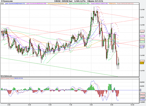 Click to Enlarge

Name: 2011-10-28_09h21_ EURUSD _ min002 _ (200a) candle + TL + MA.PNG
Size: 35 KB