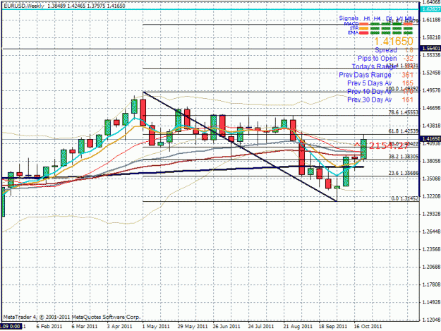 Click to Enlarge

Name: eurusd2.gif
Size: 31 KB